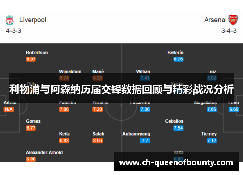利物浦与阿森纳历届交锋数据回顾与精彩战况分析