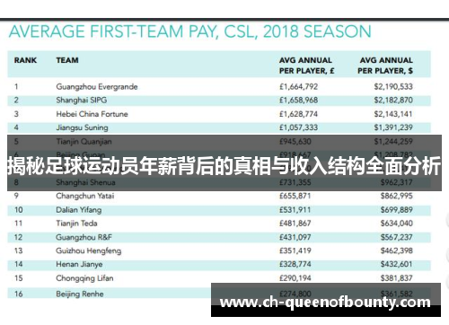 揭秘足球运动员年薪背后的真相与收入结构全面分析 揭秘足球运动员年薪背后的真相与收入结构全面分析