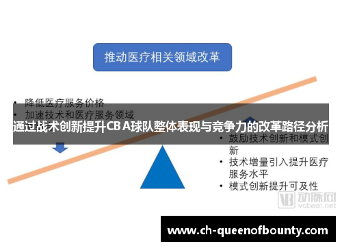 通过战术创新提升CBA球队整体表现与竞争力的改革路径分析