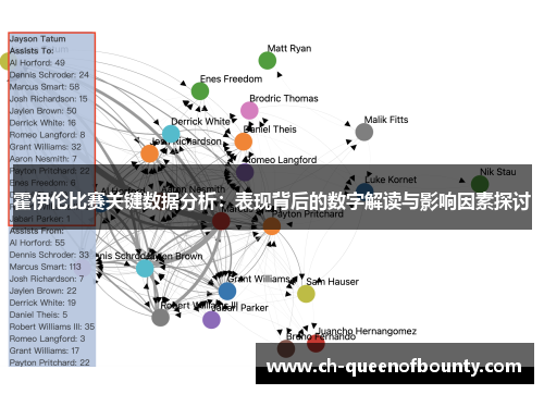 霍伊伦比赛关键数据分析：表现背后的数字解读与影响因素探讨