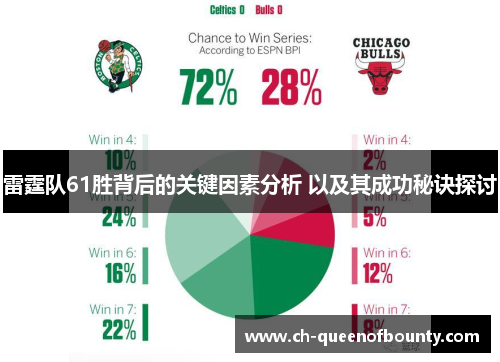 雷霆队61胜背后的关键因素分析 以及其成功秘诀探讨