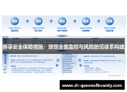 赛事安全保障措施：场馆全面监控与风险防范体系构建