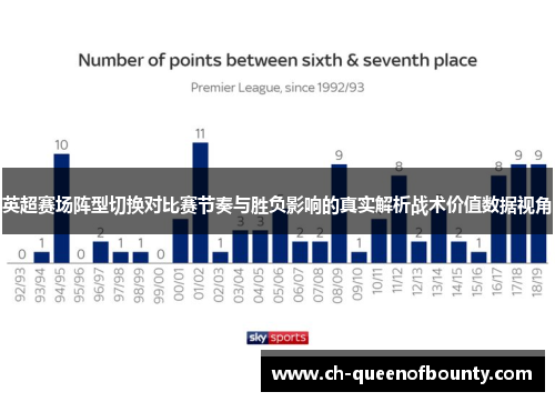 英超赛场阵型切换对比赛节奏与胜负影响的真实解析战术价值数据视角