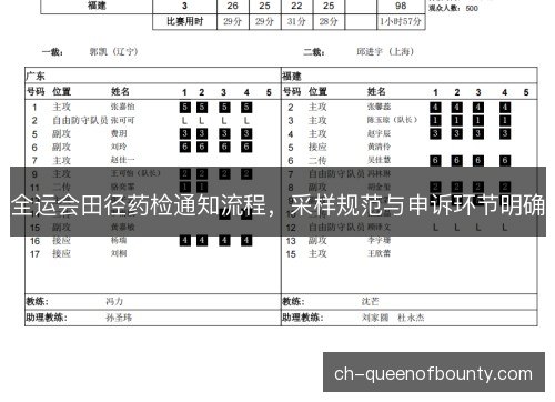 全运会田径药检通知流程，采样规范与申诉环节明确